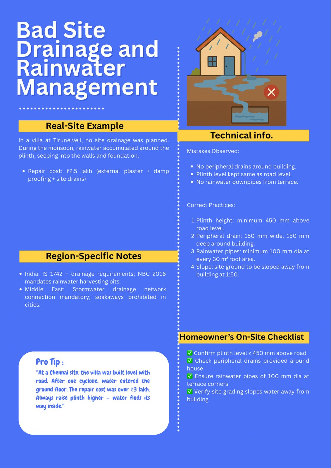 Building Services Sample B - MEP Systems