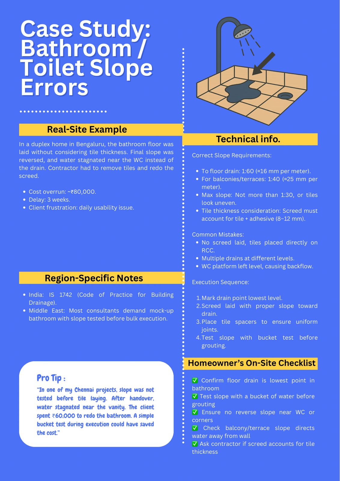 Building Services Sample B - MEP Systems